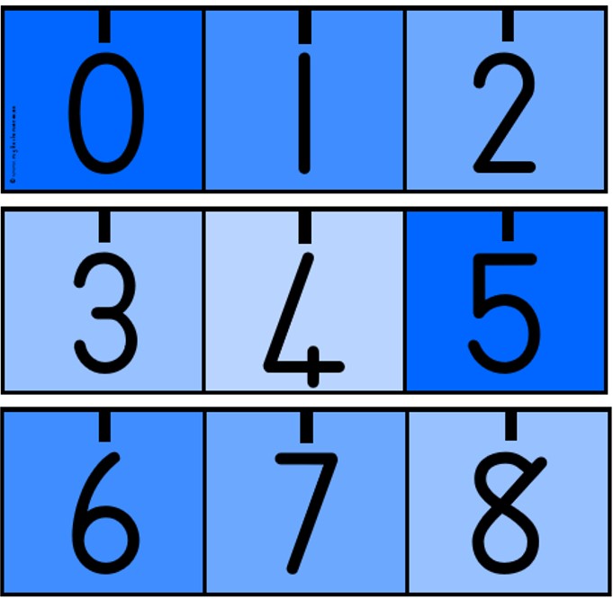 Getallelyn 1-50/Number Line 1-50