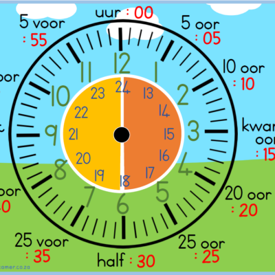 Plakkaat Klok/Poster Clock