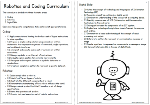 Grade 1 Coding & Robotics Lesson Planning & Worksheets Term 2 - My ...